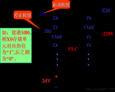 PLC编程语言_PLC的常用编程语言有哪些?