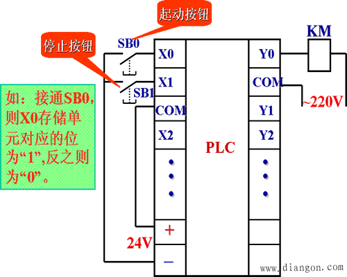PLC编程语言_PLC的常用编程语言有哪些?