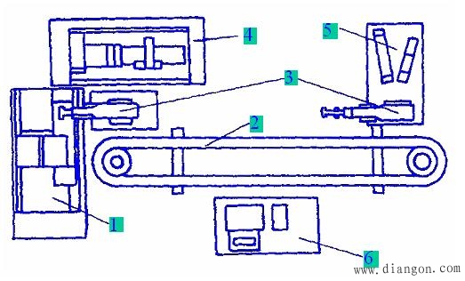 工业机器人的应用
