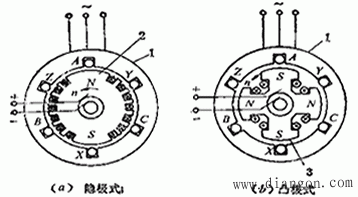 同步电机基本结构
