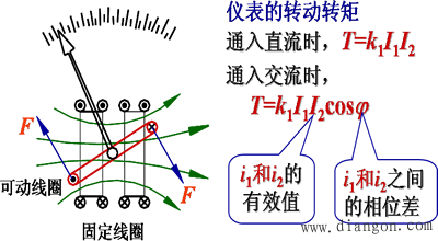 电工测量仪表的型式