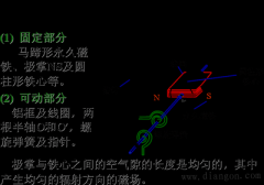 电工测量仪表的型式