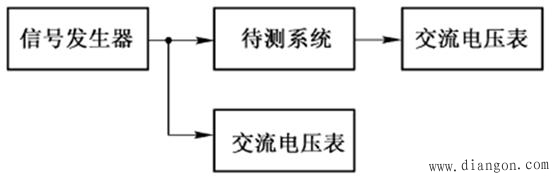 噪声电压的测量