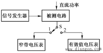 噪声电压的测量