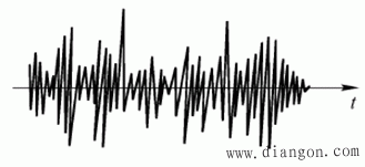 噪声电压的测量