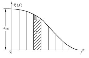 噪声电压的测量