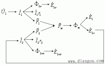 三相感应电动机的磁动势和磁场