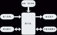 什么是单片机应用系统?什么是单片机?