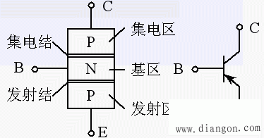 8050三极管电路图_8050三极管参数_8050三极管引脚图 8050三极管电路图_8050三极管参数_8050三极管引脚图