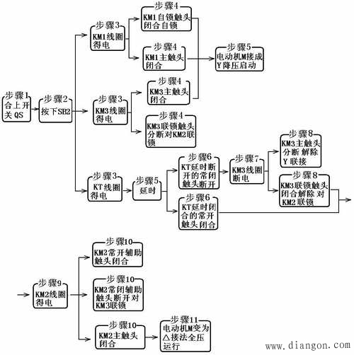 星形—三角形(Y-△)降压启动控制