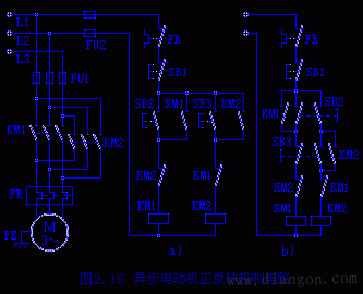 三相异步电动机的正反转控制线路