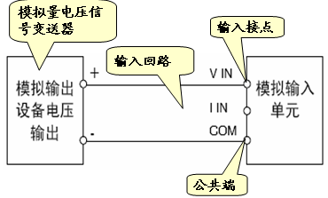 PLC的IO点 PLC的IO点