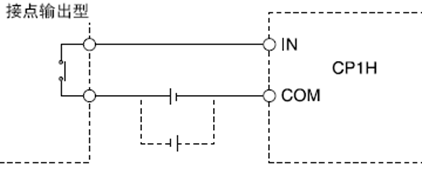 PLC的IO点 PLC的IO点