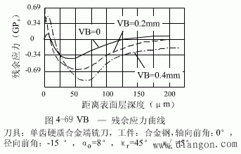 影响表面金属残余应力的因素及控制措施 影响表面金属残余应力的因素及控制措施