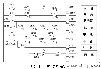 塔式起重机电气控制线路