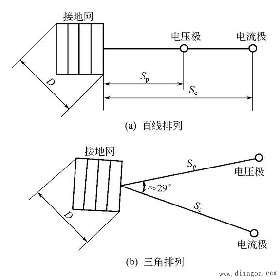 接地电阻的测量