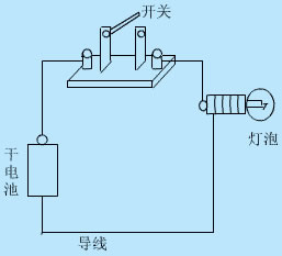 什么是电路?电路的作用