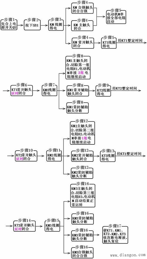 三相绕线式异步电动机的启动控制