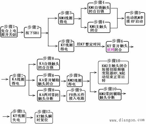 三相绕线式异步电动机的启动控制