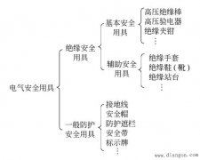 电气安全用具的分类