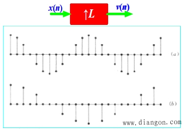示波器的插值模式
