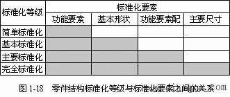 成组技术在产品设计中的应用