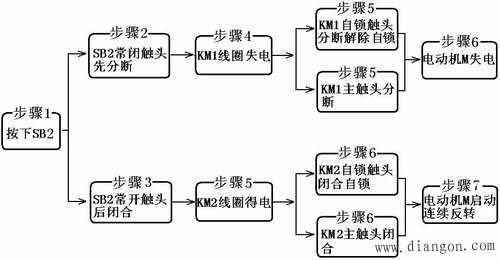三相异步电动机按钮联锁的正反转控制