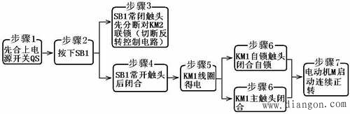 三相异步电动机按钮联锁的正反转控制
