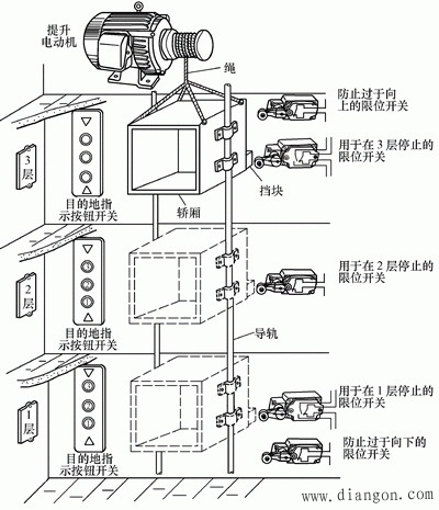 位置开关的作用和类型