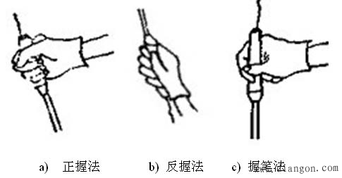 电烙铁的使用方法 电烙铁的使用方法