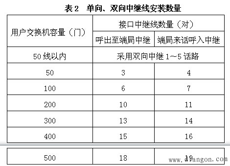 电话程控交换机设计方案