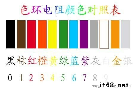 电路板上电子元件符号