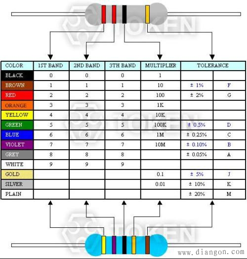 电路板上电子元件符号