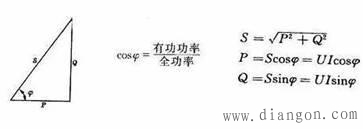 有功和无功之间的关系 有功和无功之间的关系