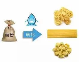 有功和无功之间的关系 有功和无功之间的关系