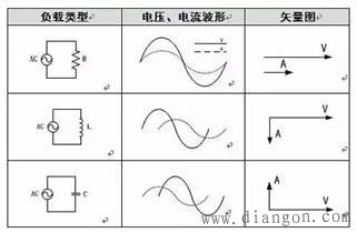 有功和无功之间的关系 有功和无功之间的关系