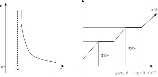熔断器工作原理/用途和结构/技术参数/工作的物理过程 熔断器工作原理/用途和结构/技术参数/工作的物理过程