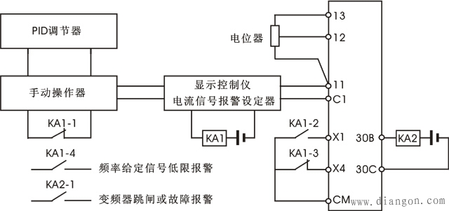 锅炉给水变频器自控系统的冗余设计 锅炉给水变频器自控系统的冗余设计
