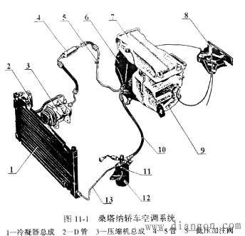 汽车空调制冷系统的工作原理