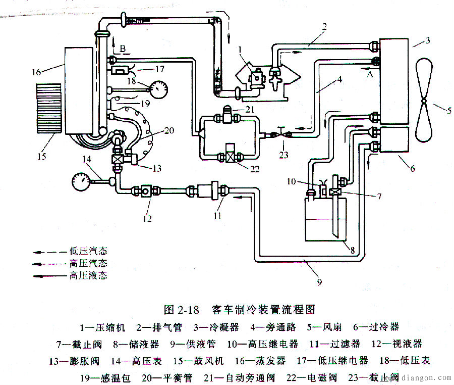汽车空调制冷系统的工作原理