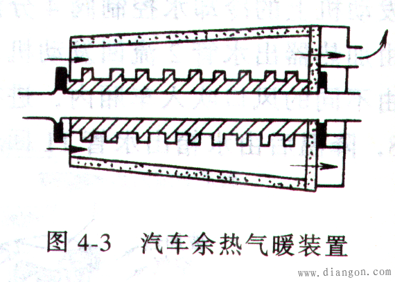 汽车空调取暖系统 汽车空调取暖系统