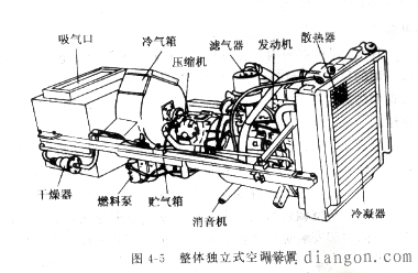 汽车空调取暖系统 汽车空调取暖系统