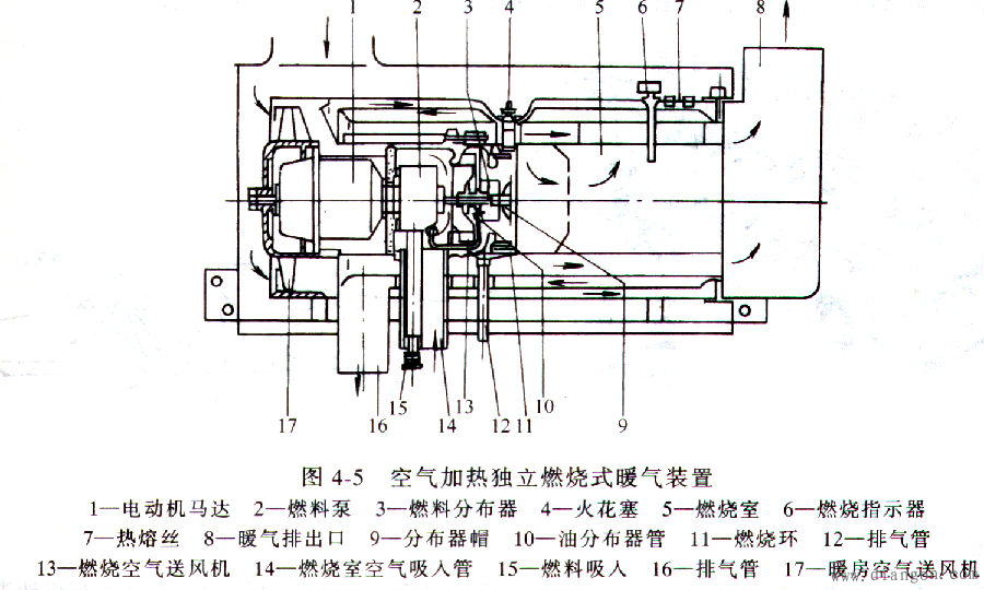 汽车空调取暖系统 汽车空调取暖系统