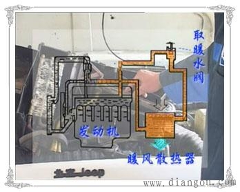 汽车空调取暖系统 汽车空调取暖系统