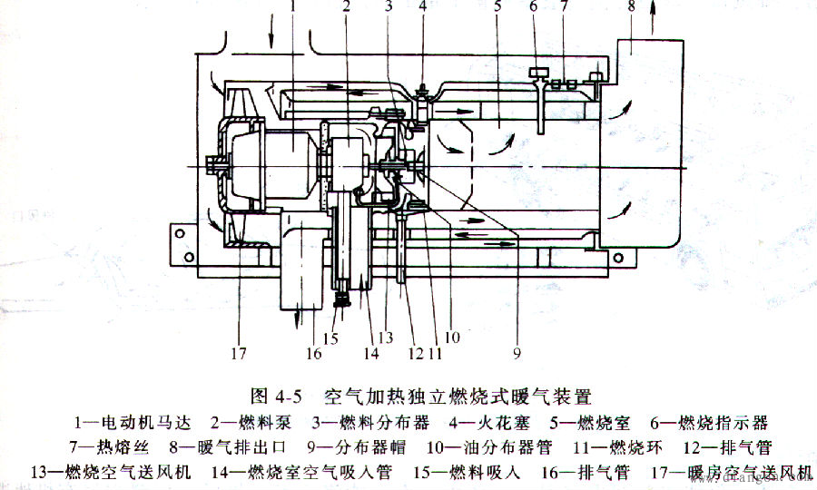 汽车空调取暖系统 汽车空调取暖系统