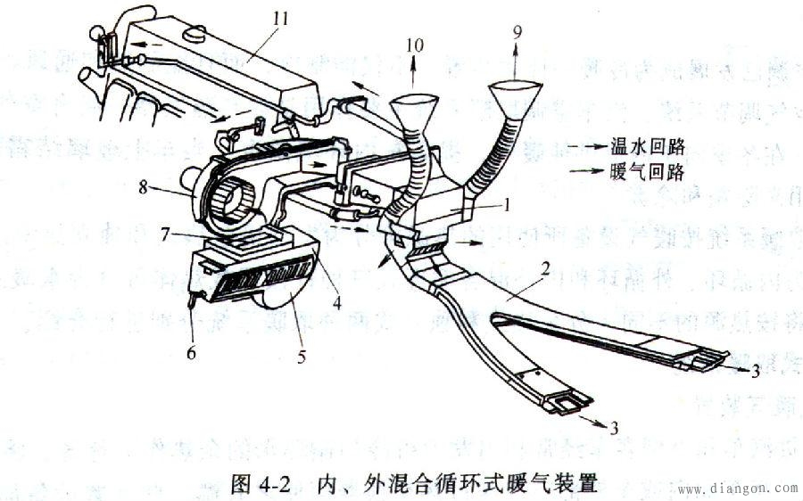 汽车空调取暖系统 汽车空调取暖系统