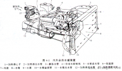 汽车空调取暖系统