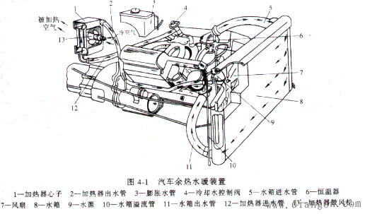 汽车空调取暖系统 汽车空调取暖系统
