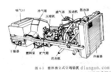 汽车空调取暖系统 汽车空调取暖系统