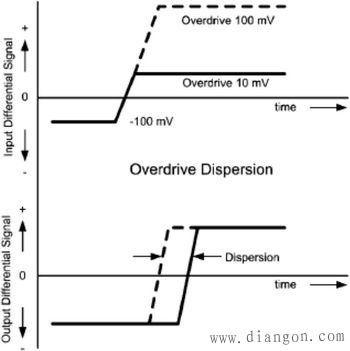 什么是比较器?它和放大器有什么不同?比较器的原理和应用